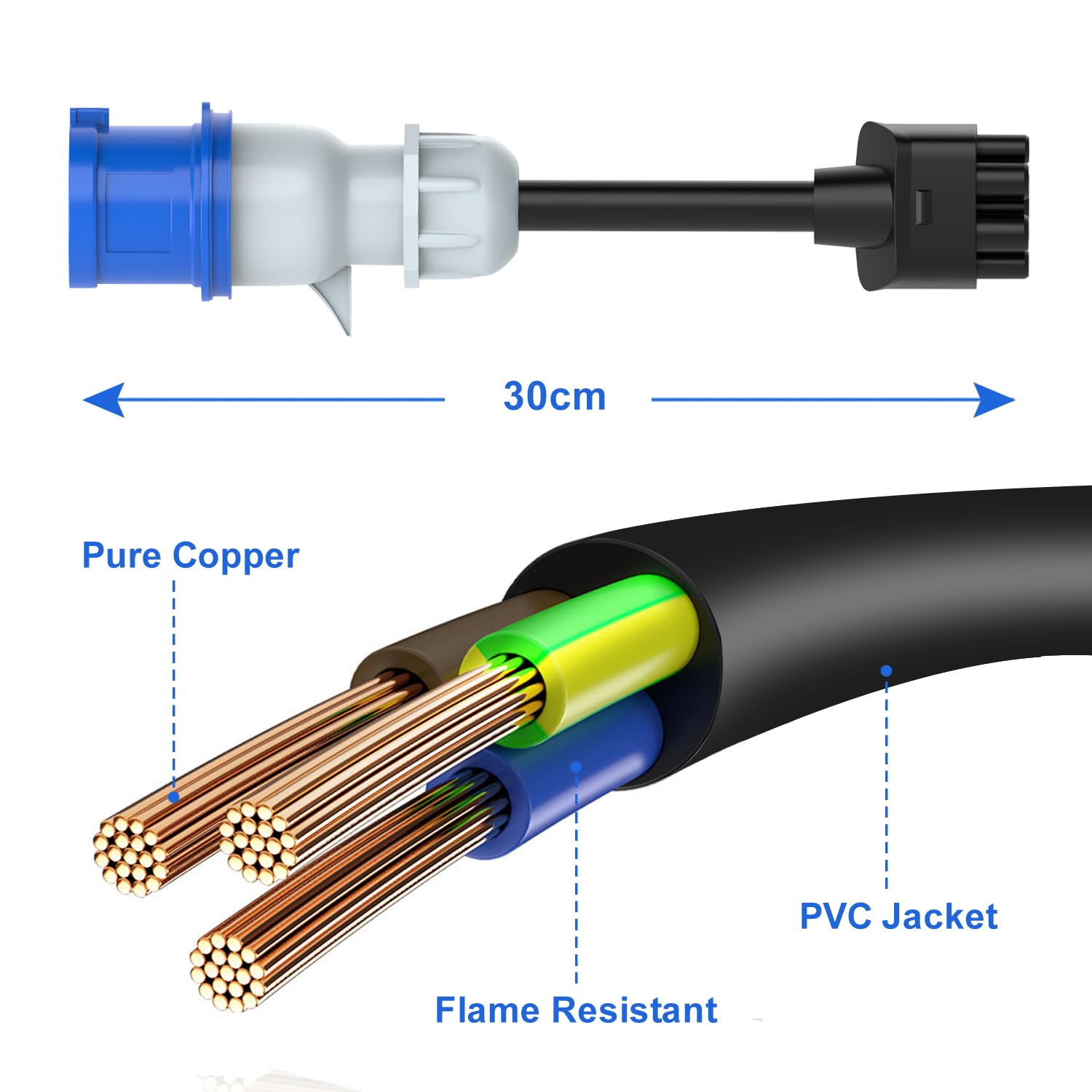 EVCONN 3-Pin CEE to Tesla Adapter - EVCONN